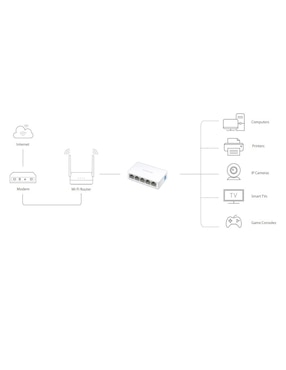 Switch Mercusys MS105 5 Puertos Fast Ethernet 10/100Mbps