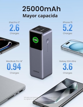 Batería portátil UGREEN 25000 mAh 35525B