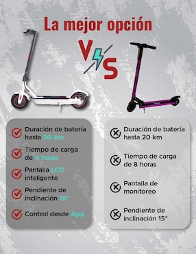 Scooter eléctrico X-rush