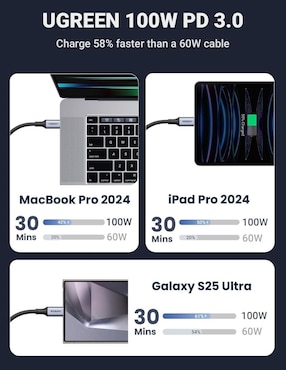 Cable USB C Ugreen de 1.5 m