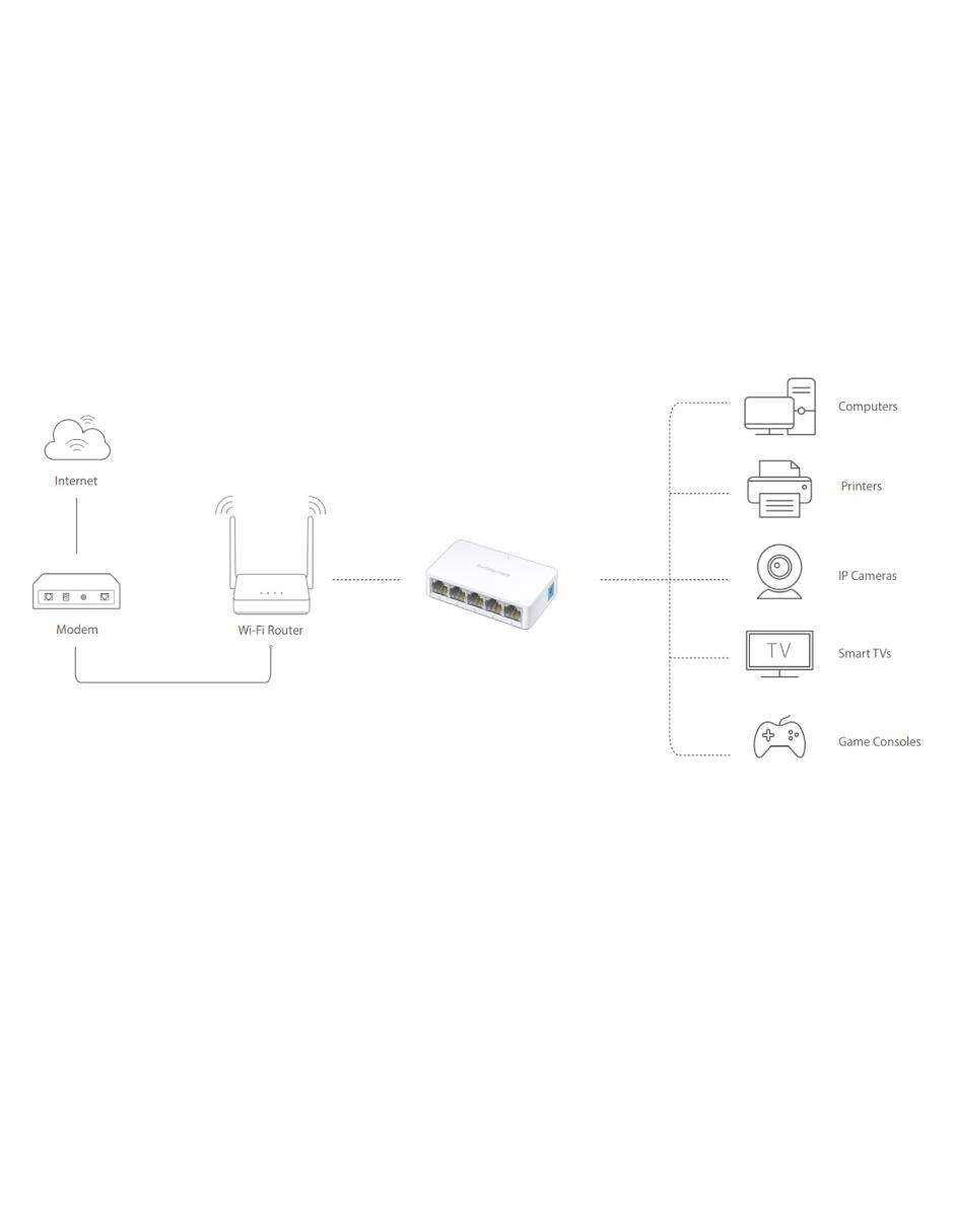 Switch MS105 5 Puertos Fast Ethernet 10/100Mbps 6