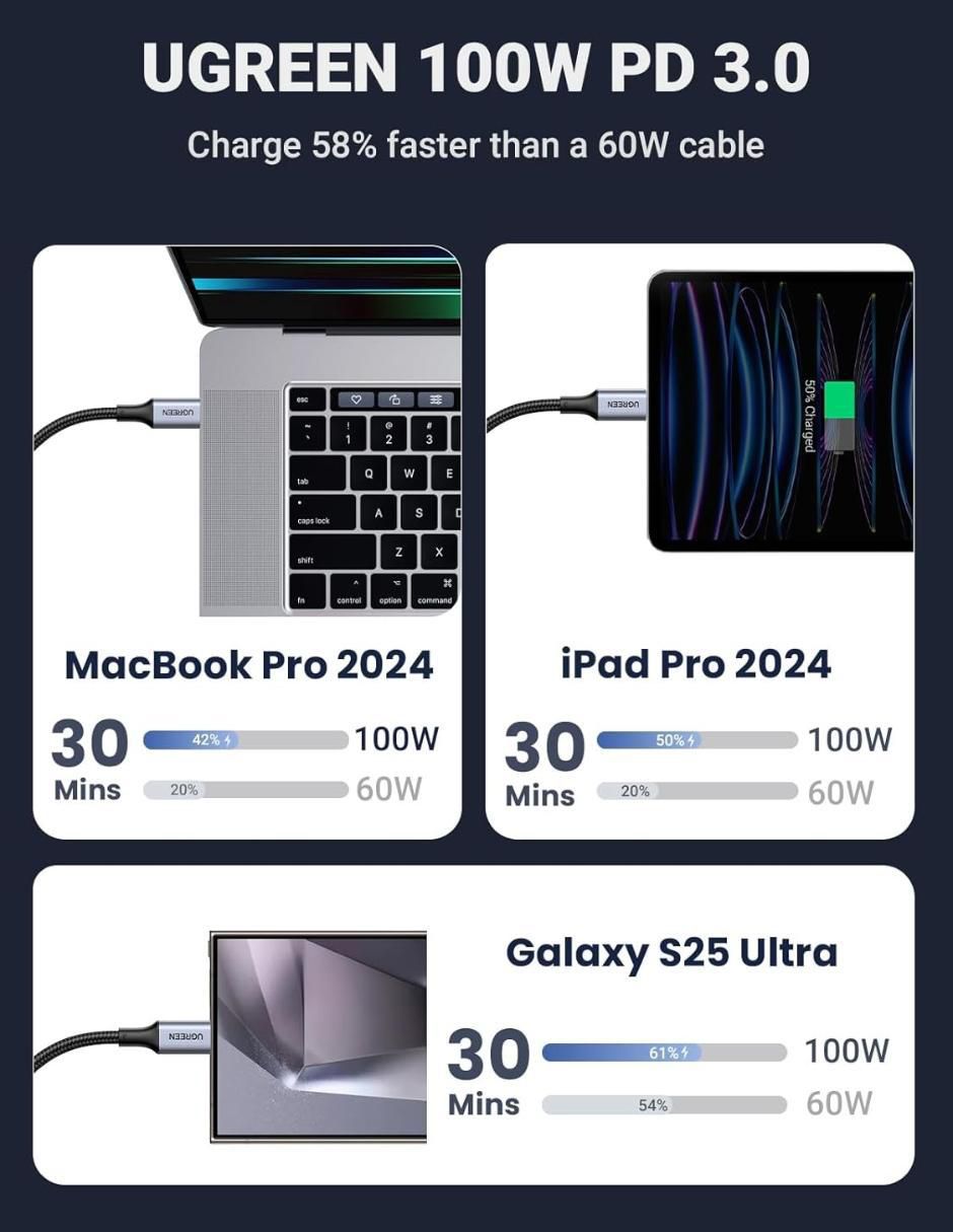 Cable USB C de 1.5 m 5