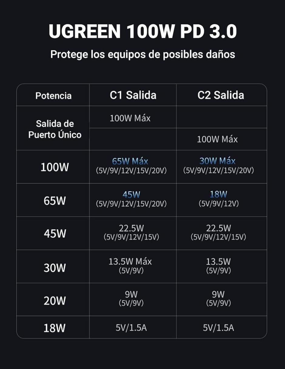 Cable USB C de 1.5 m 7
