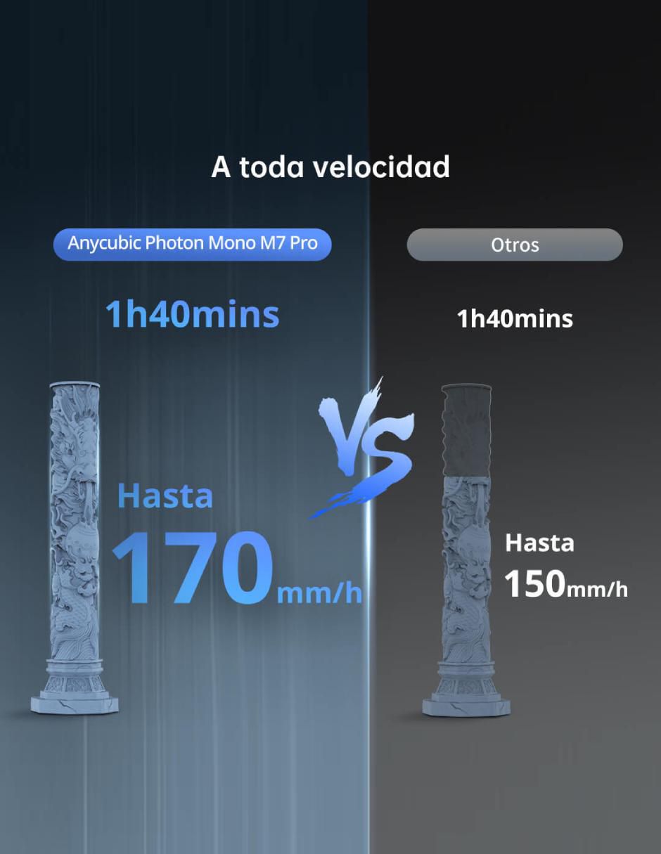 Impresora 3d Photon Mono M7 Pro alámbrica 4